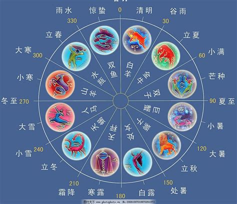 12星座有哪些|十二星座都有哪些 十二星座分别是什么